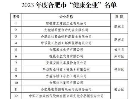 祝賀 | 客來福家居榮獲合肥市“健康企業(yè)”稱號！